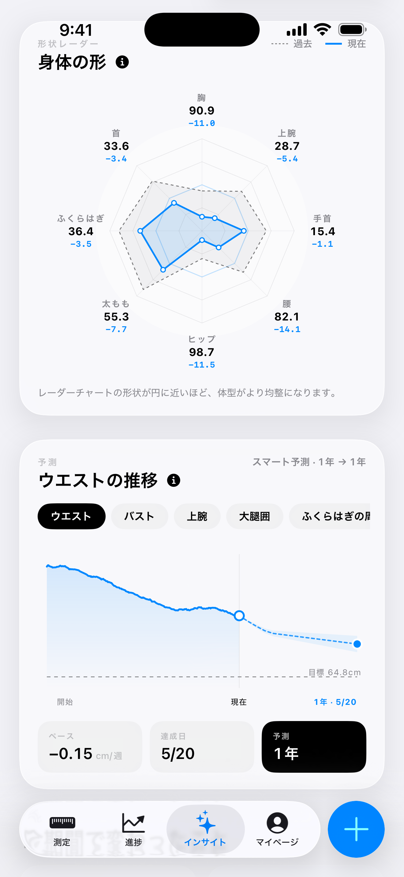 Contura iOS App のインサイトダッシュボードで、過去と現在の体型比率を比較するレーダーチャートと、扇形の信頼区間付きで1年間の減量進捗を予測するウエスト軌跡グラフが並んで表示される画面。