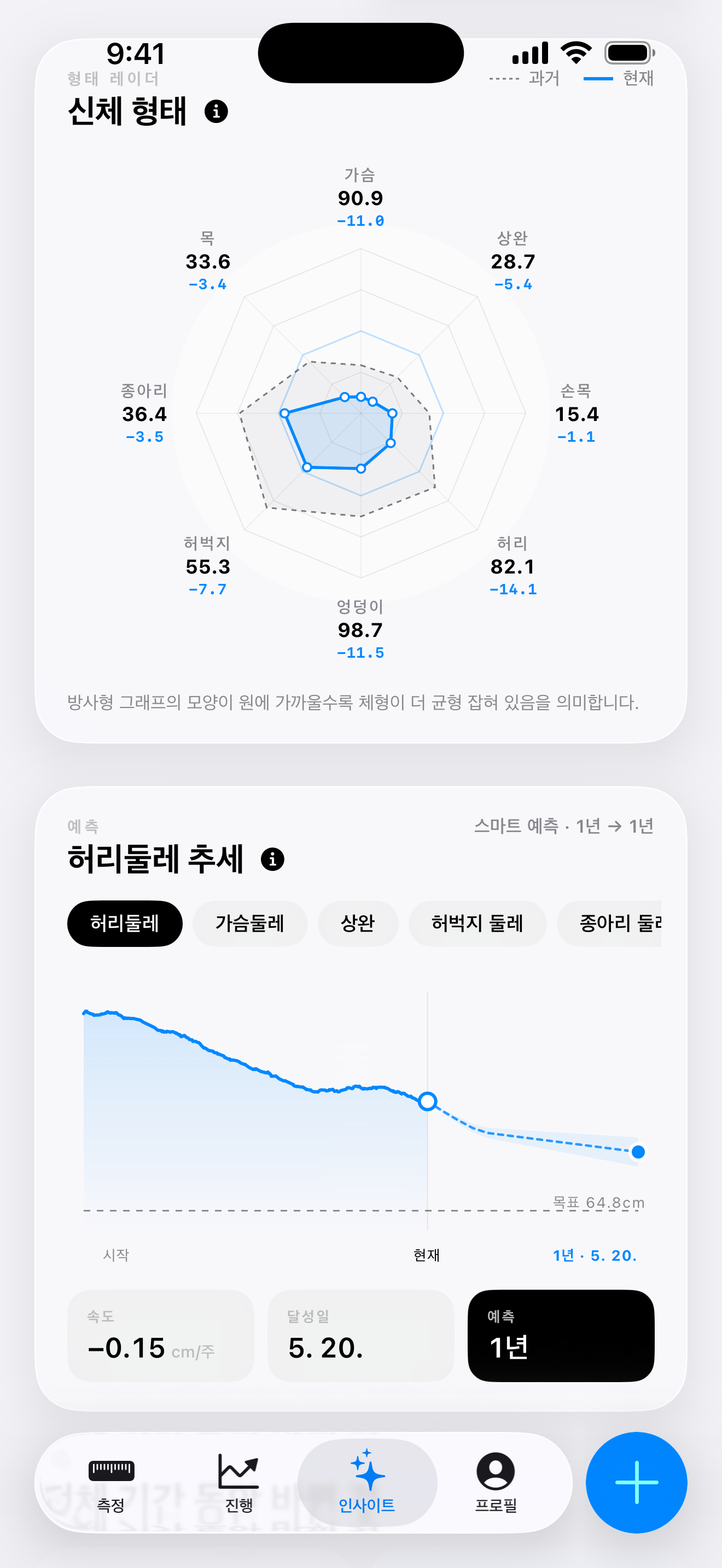 선기 iOS 앱의 인사이트 대시보드로, 과거와 현재의 체형 비율을 비교하는 레이더 차트와 부채꼴 모양의 신뢰 구간이 포함된 1년 동안의 허리둘레 변화 추적 및 미래 예측 그래프가 나란히 있는 화면.