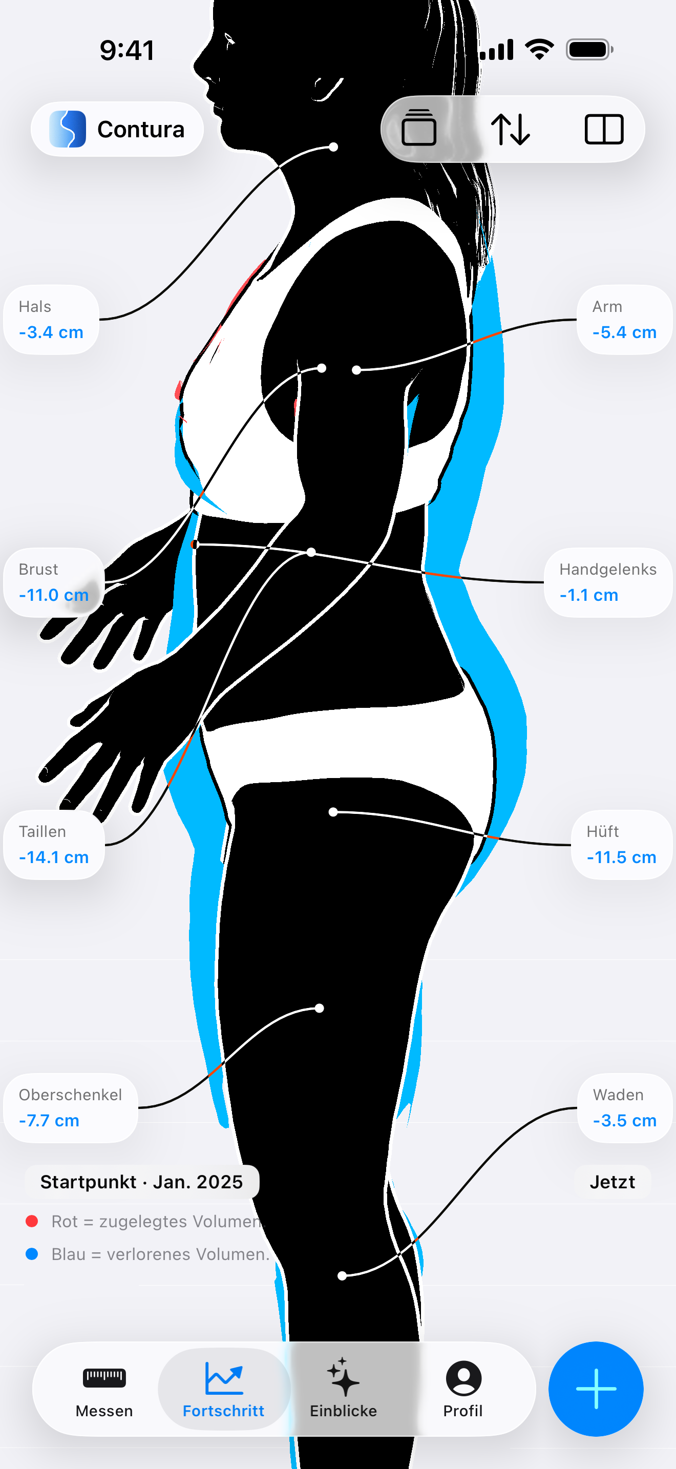 Nebeneinander-Körpervergleich in der Contura-App mit einer weiblichen Silhouette im Seitenprofil, bei der blaue Volumenverlust-Overlays eine Taillenreduktion von 5,5 Zoll, eine Hüftreduktion von 4,5 Zoll und eine Oberschenkelreduktion von 3,0 Zoll im Vergleich zum Startwert hervorheben.