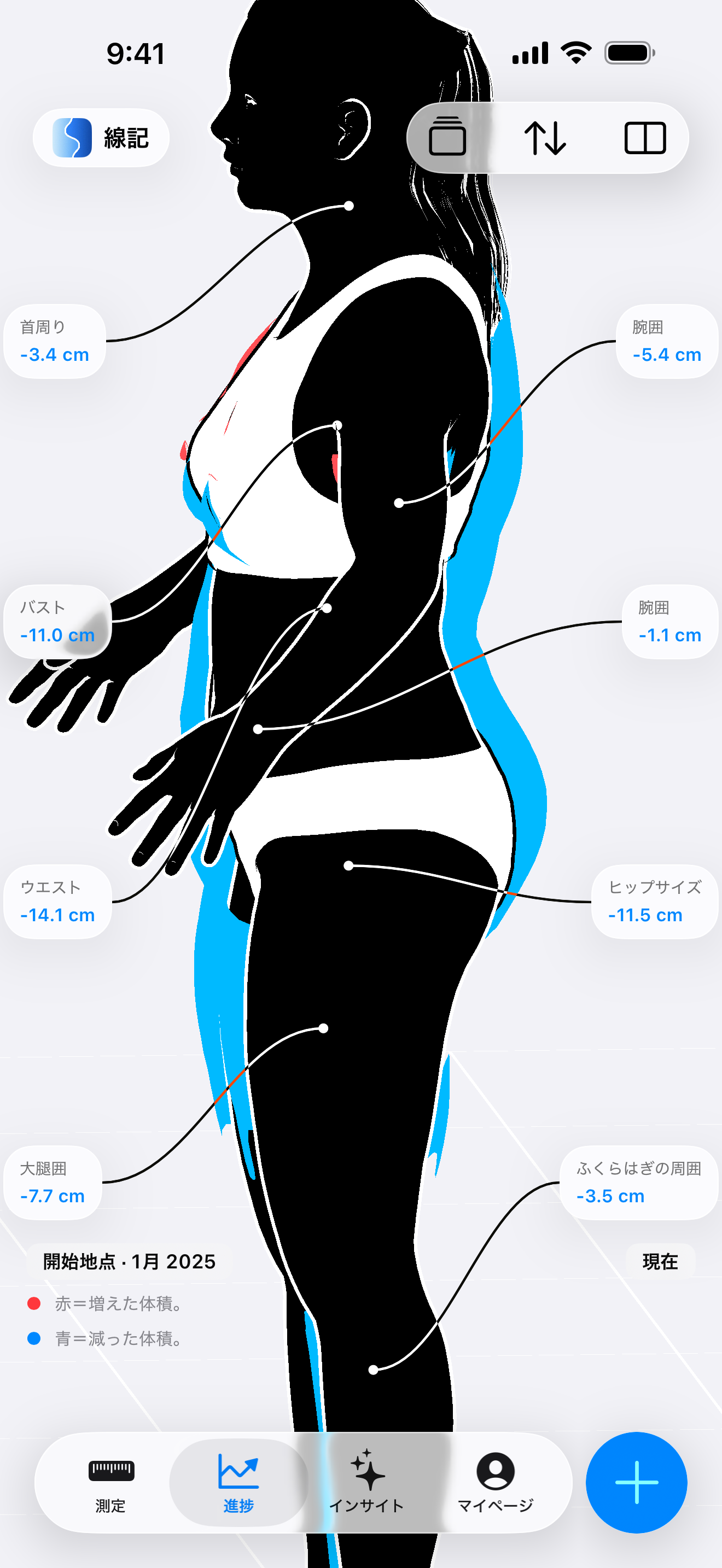 Contura App の並列体型比較画面で、女性の横顔シルエットに青いボリューム減少オーバーレイが重なり、開始時点と比較してウエスト5.5インチ、ヒップ4.5インチ、太もも3.0インチの減少を強調表示した画面。