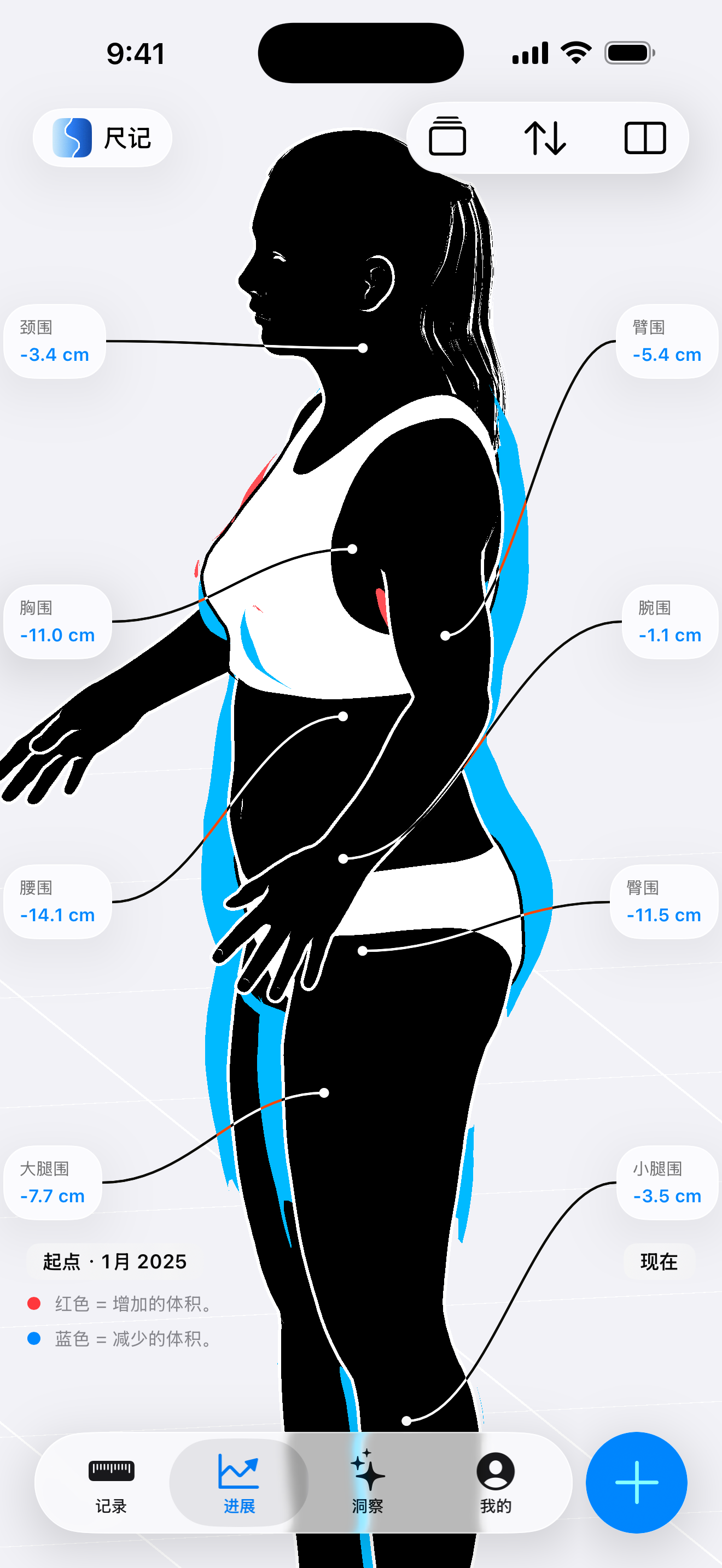 “尺记”App 中的并排体型对比界面，显示了一个女性侧面剪影，蓝色代表减少的体积，清晰标示出相比初始状态腰围减少 5.5 英寸、臀围减少 4.5 英寸、大腿围减少 3.0 英寸的变化。